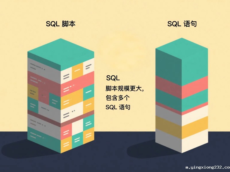 sql 脚本是什么？与 sql 语句有何关联？一文详解
